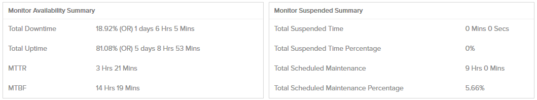 availability summary report2