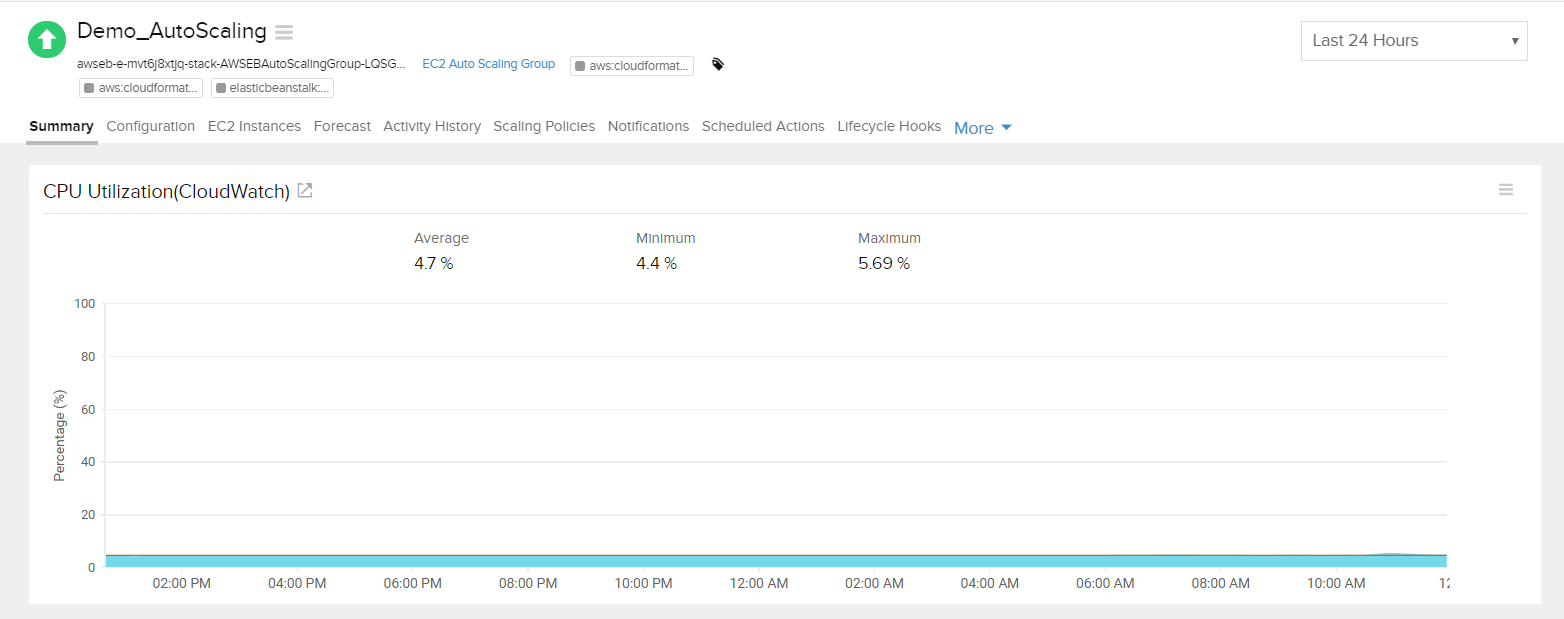 new-aws-autoscaling-CPUutilization new-aws-autoscaling-CPUutilization