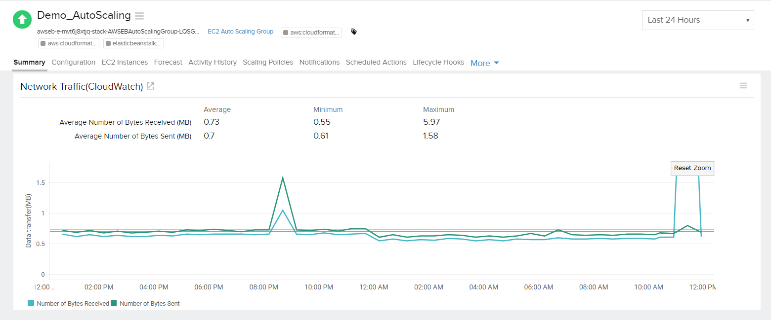 new-aws-autoscaling-NetworkUtilization new-aws-autoscaling-NetworkUtilization
