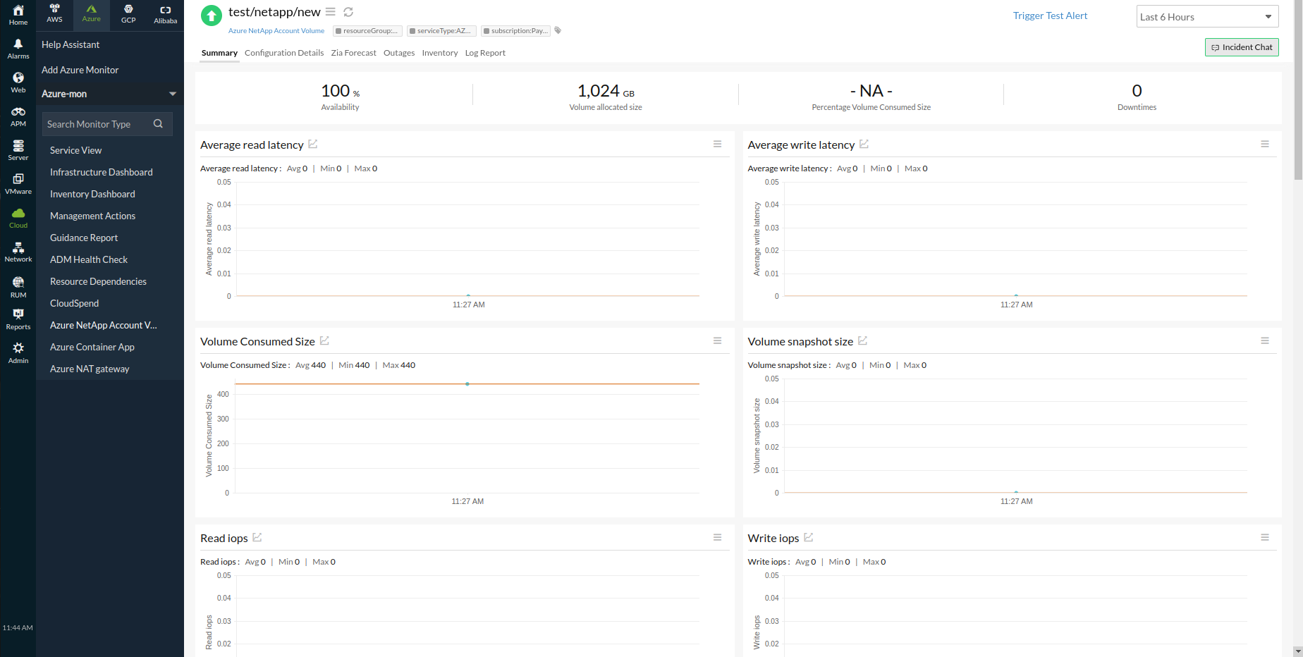 azure-netapp-performance Azure NetApp performance report