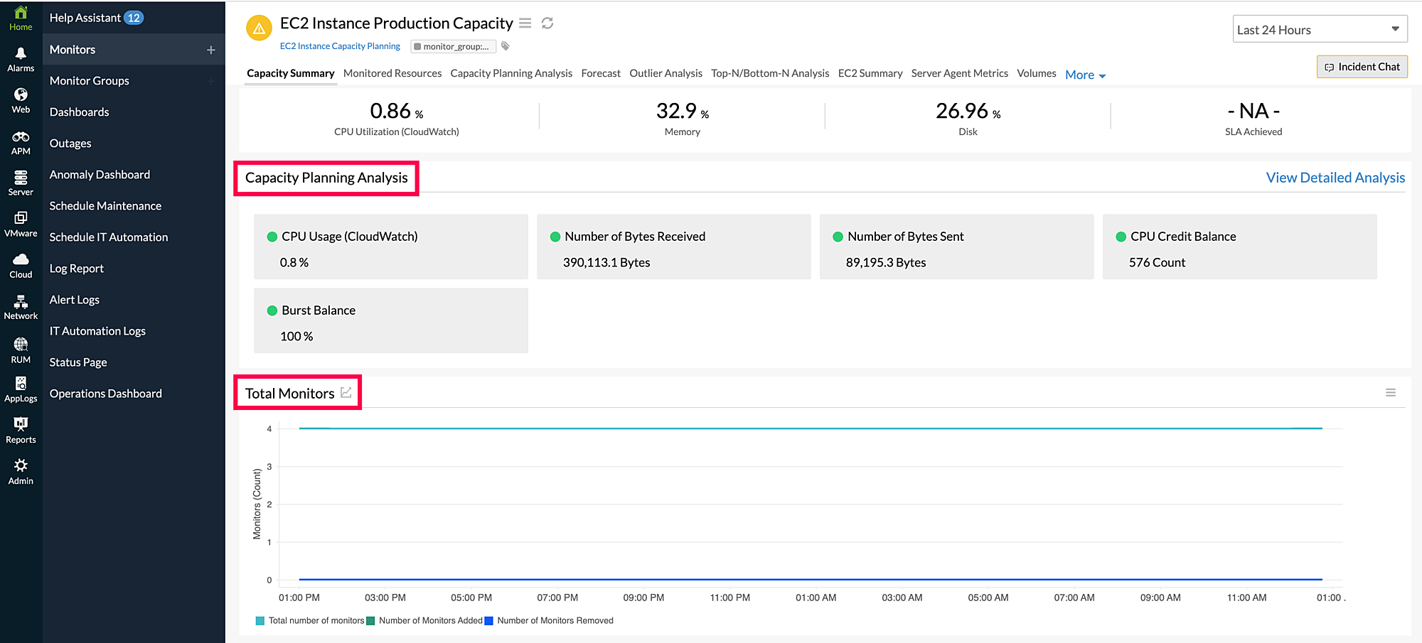capacity-planning-analysis capacity planning analysis