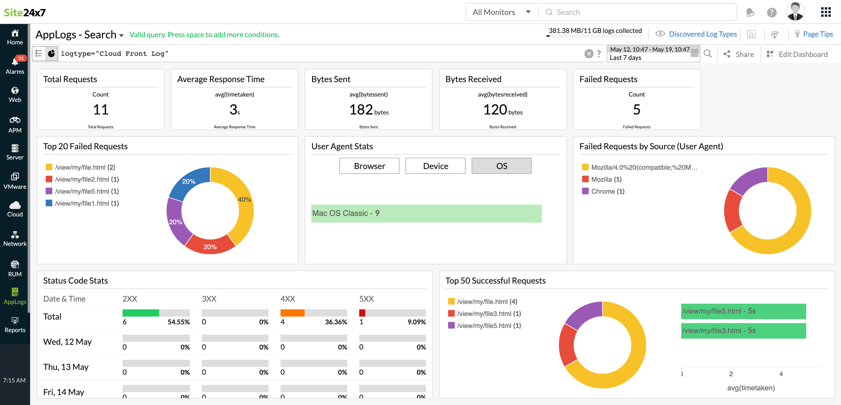 cloud-front-logs-dashboard CloudFront logs dashboard