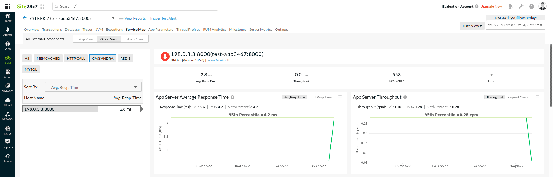 component-view-graph-view Graph view of service maps
