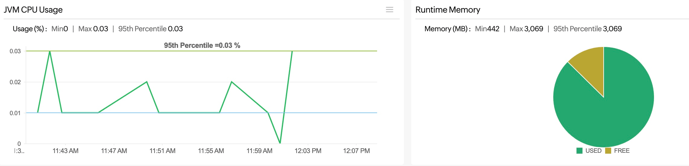CPU usage