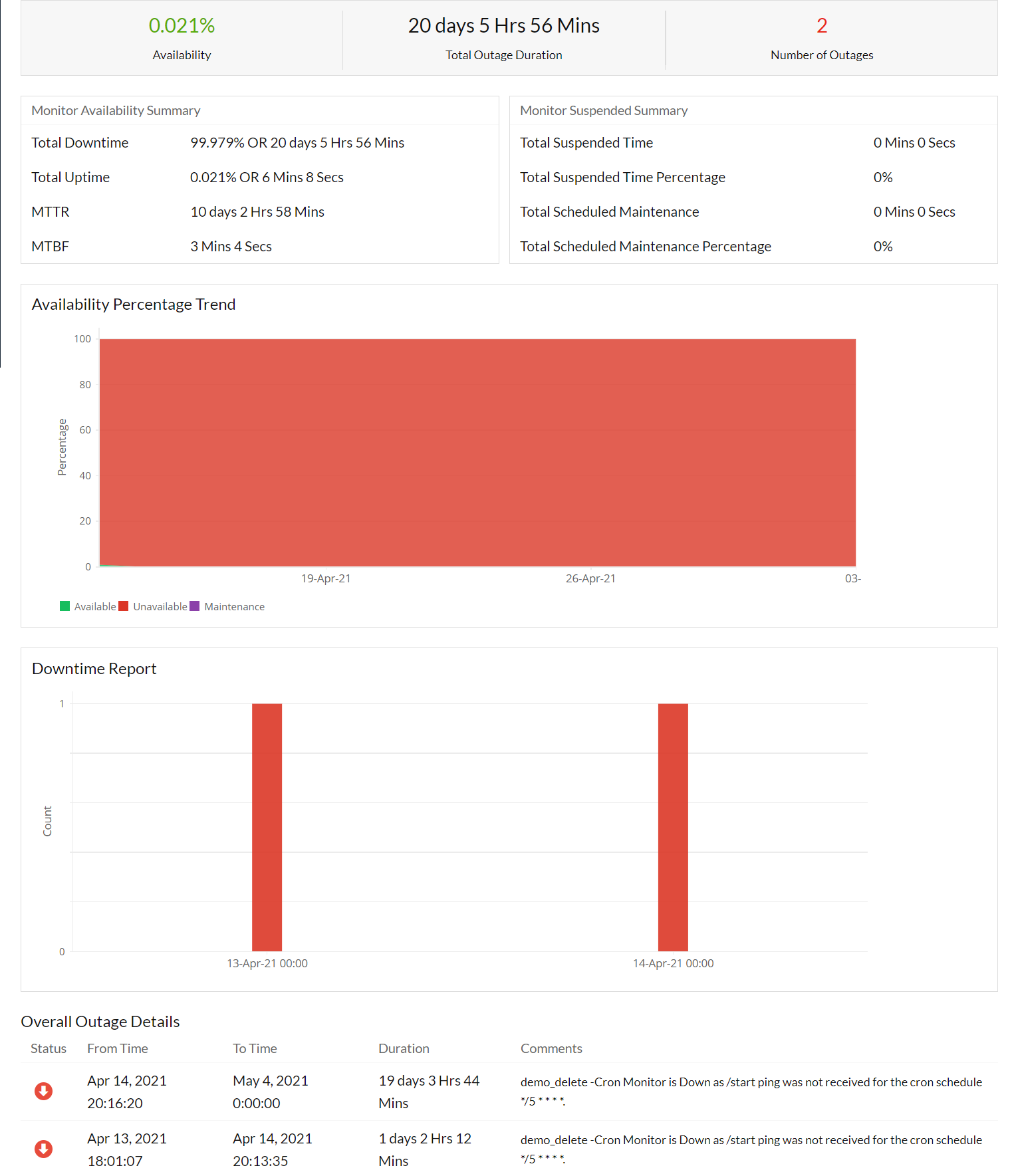 cron-availability-summary-report Cron Availability Summary Report