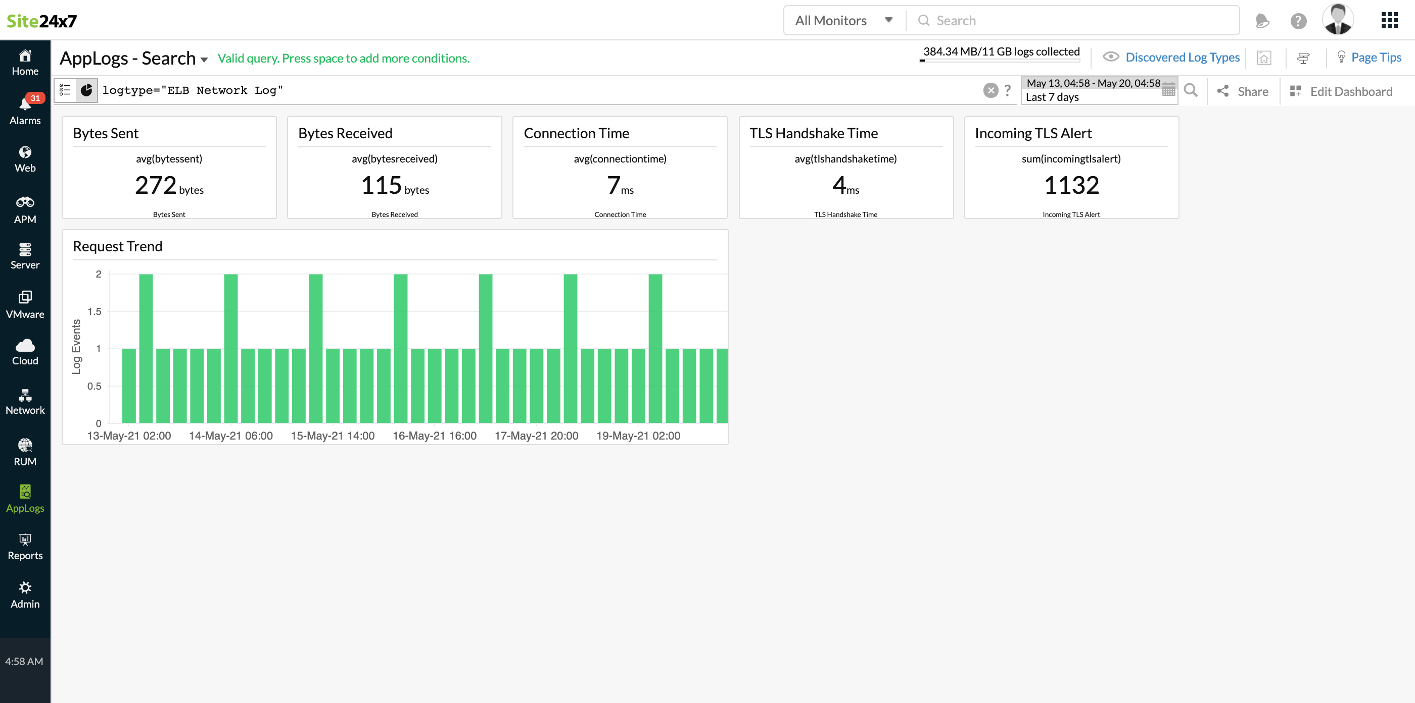 elb-network-logs-dashboard ELB Network Load Balancer logs dashboard