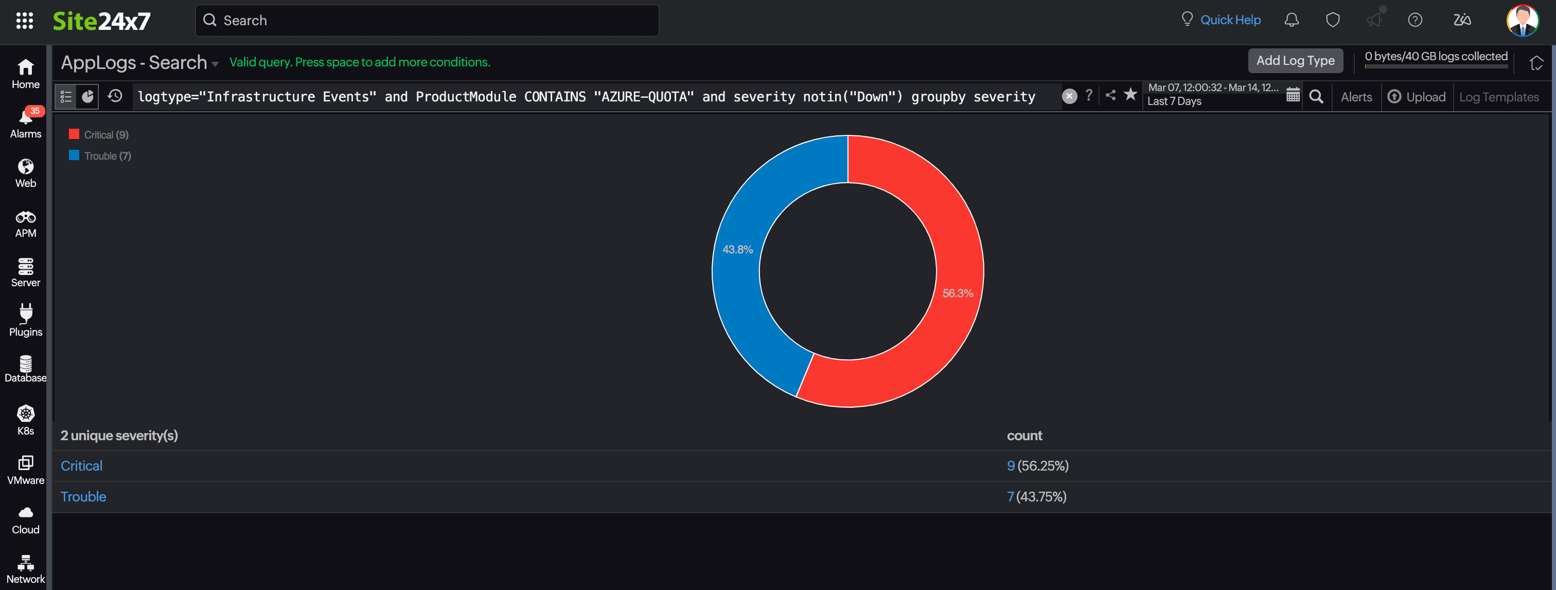 Log Group by Severity