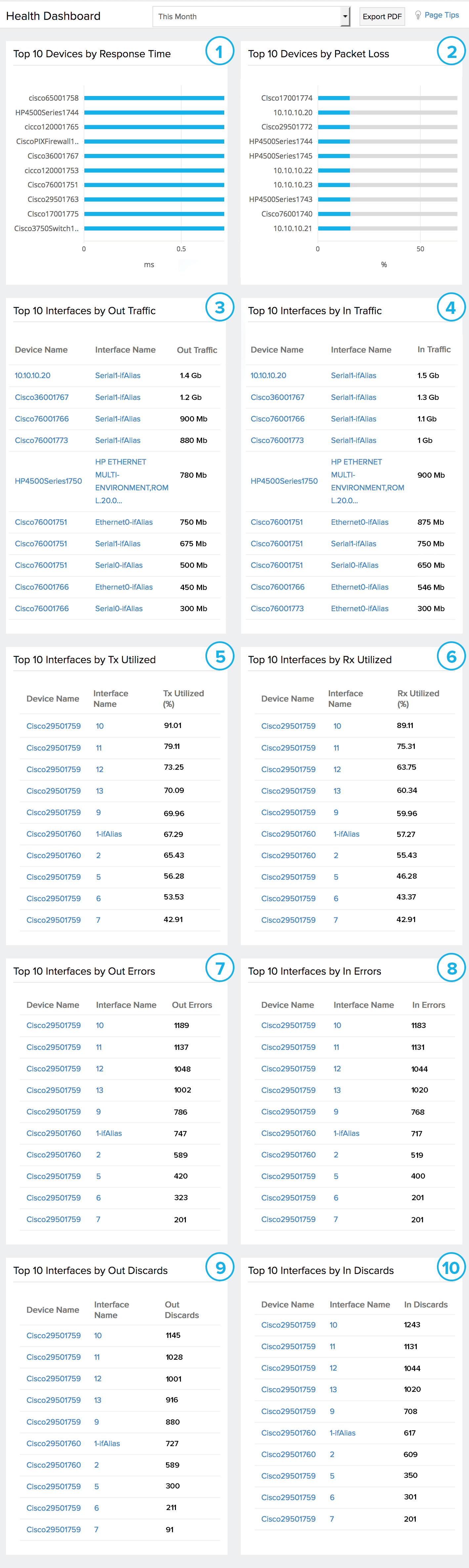 health-dashboard-list Network health dashboard