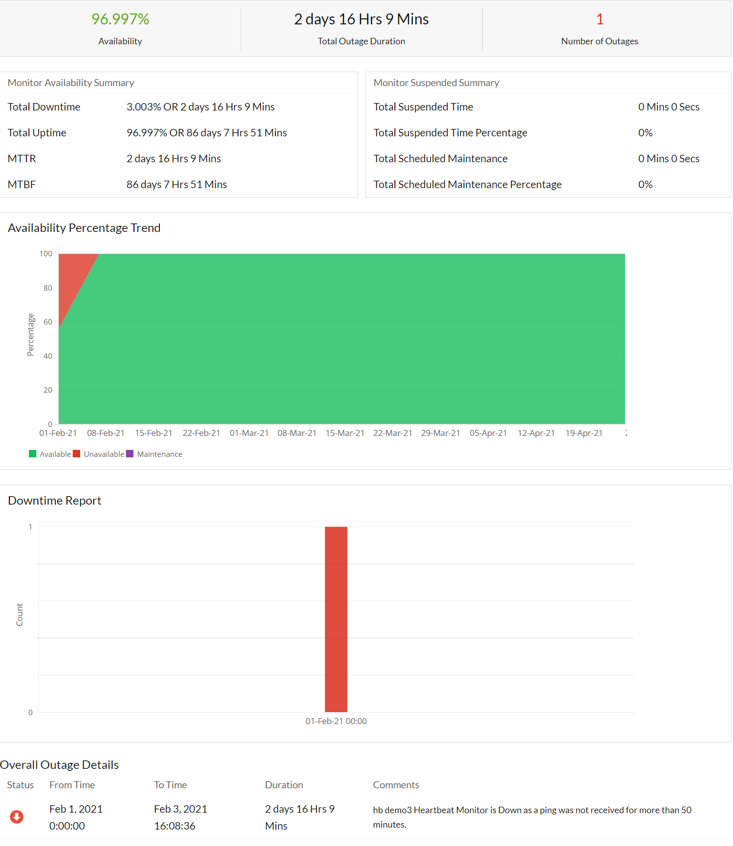 heartbeat-availability-summary-report Heartbeat Availability Summary Report