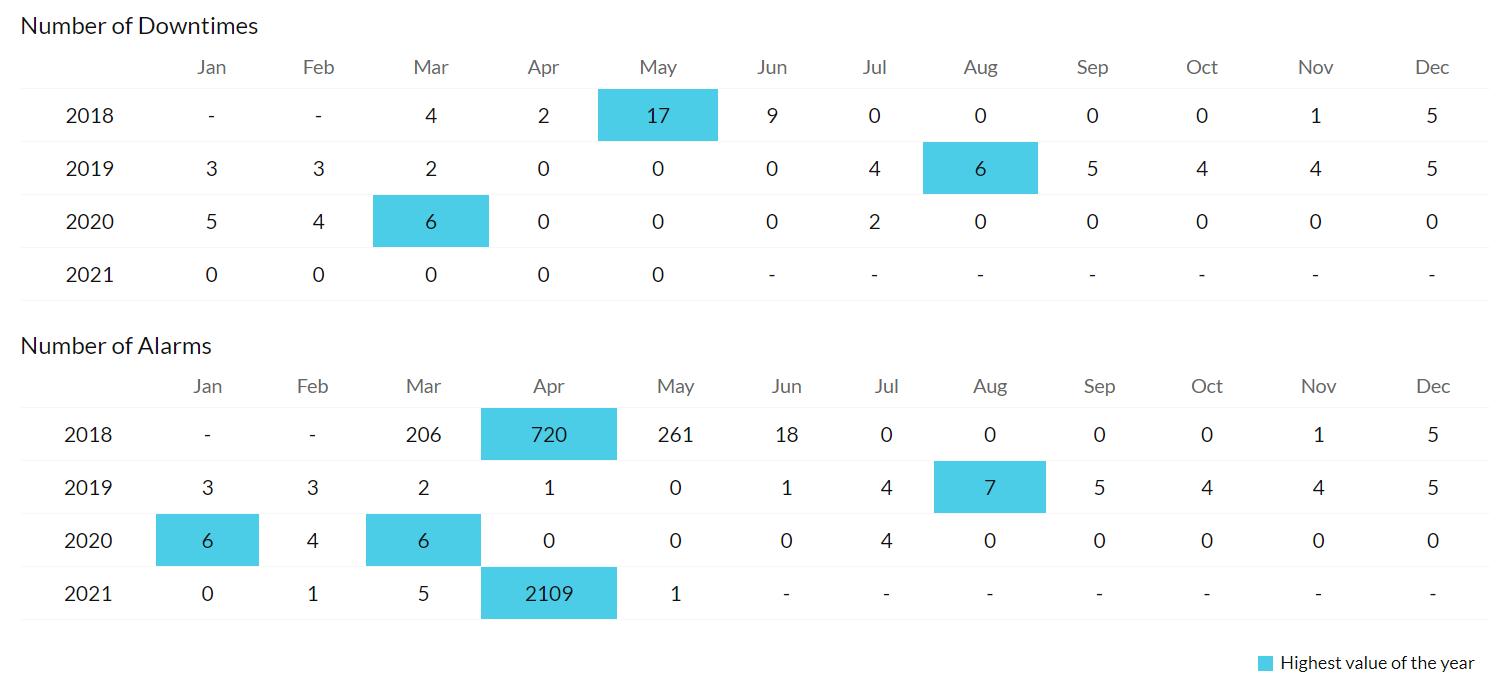 heartbeat-health-trend-report Heartbeat Health Trend Report