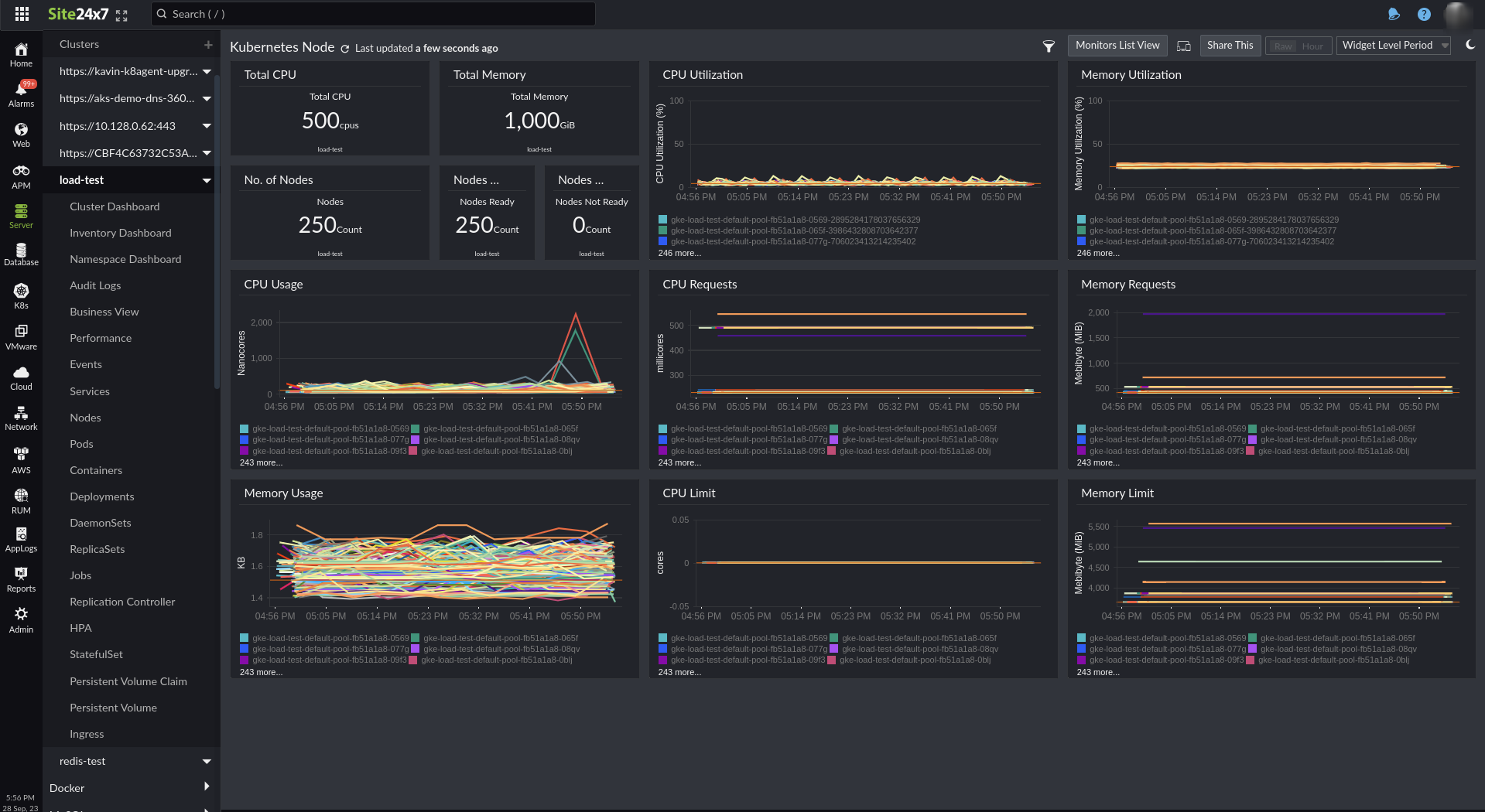 Node dashboard Node dashboard