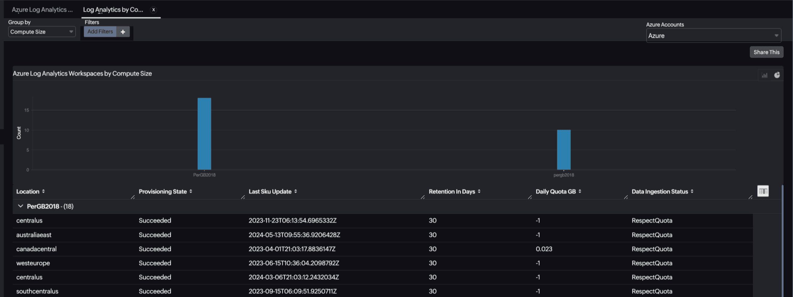 Log Analytics by Compute Size Report Log Analytics by Compute Size Report