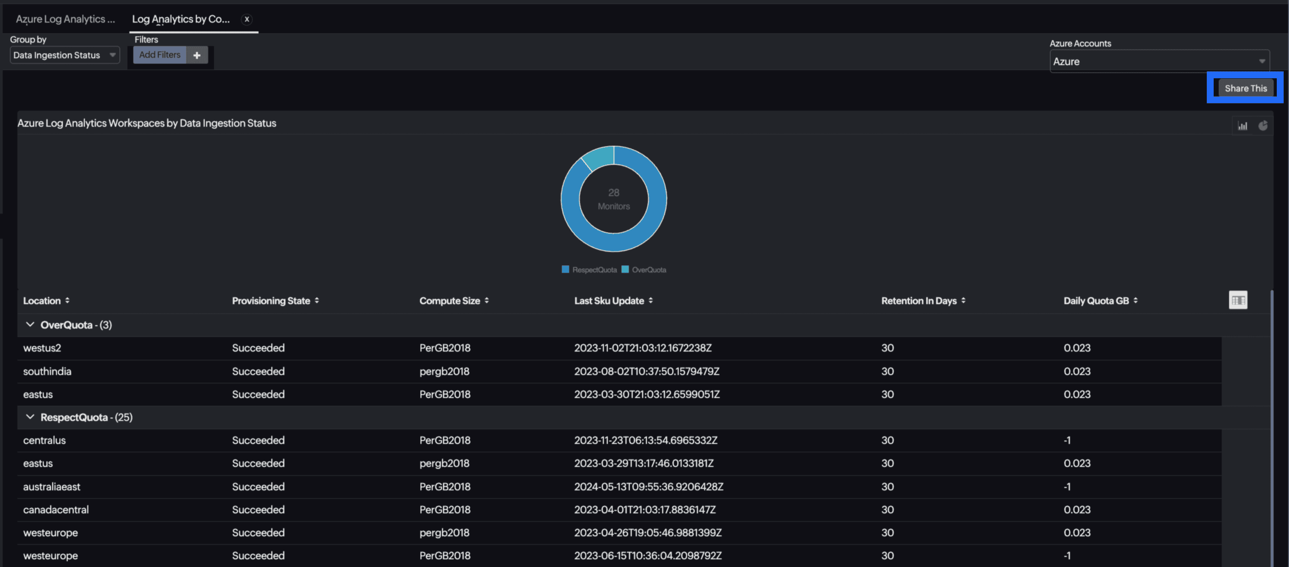 Log Analytics Schedule Report Log Analytics Schedule Report