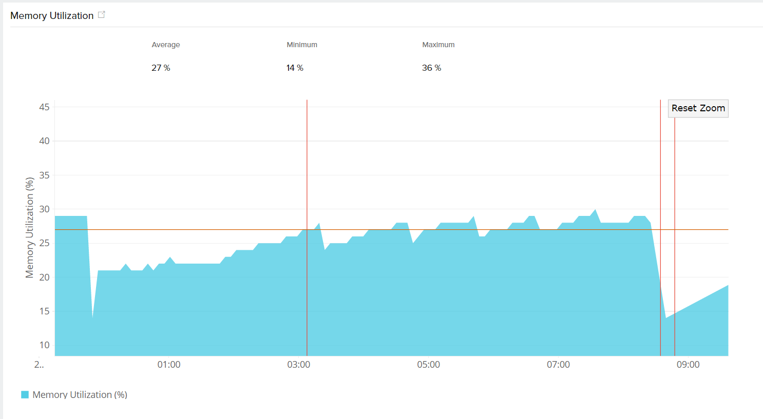 memory-usage