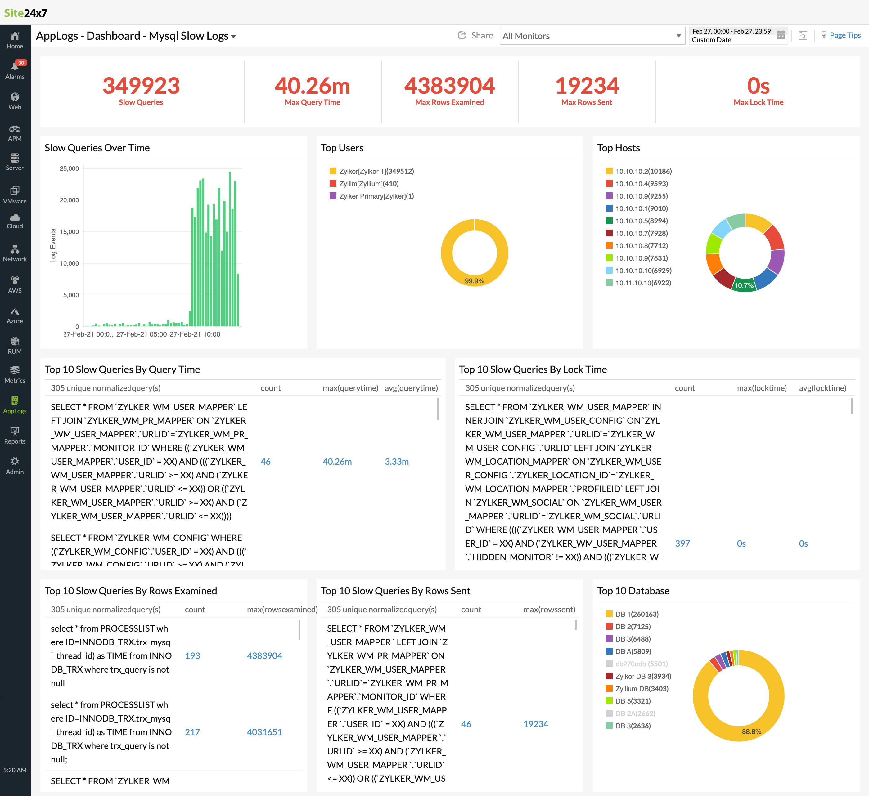 mysql-slow-query-log-management Manage MySQL slow query logs using OpManager Nexus