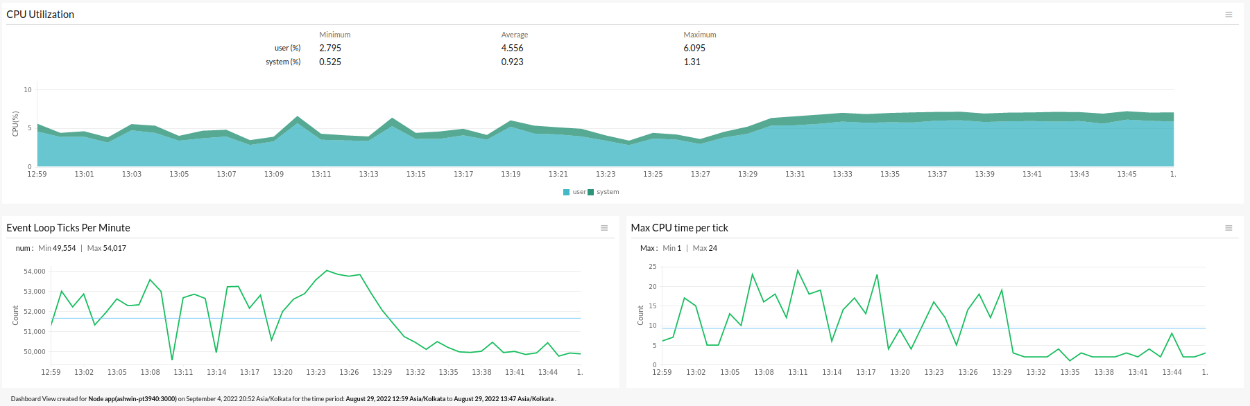 nodevm-performance-inference Performance inference using NodeVM graphs