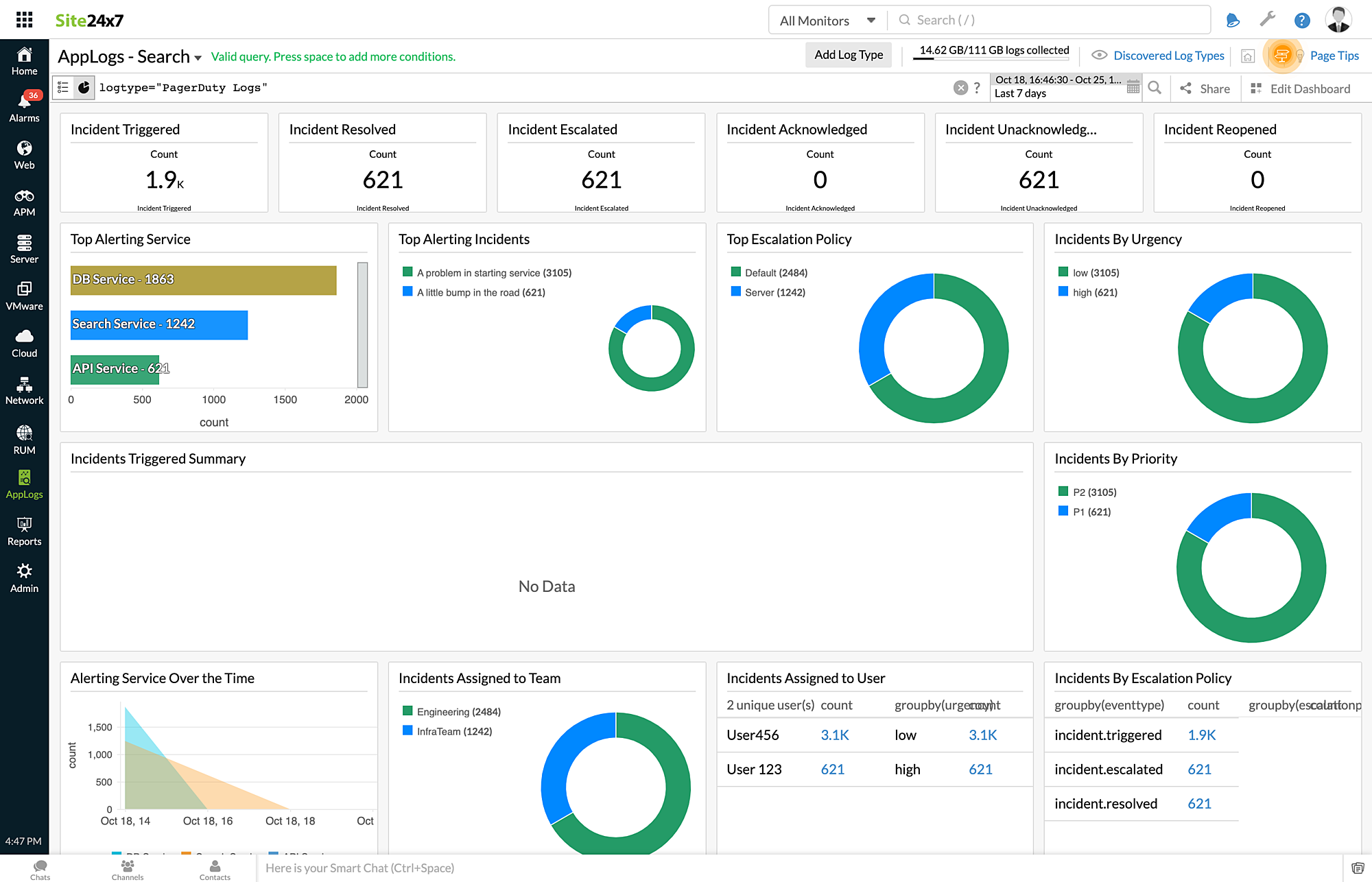 pagerduty-view-data PagerDuty Dashboard