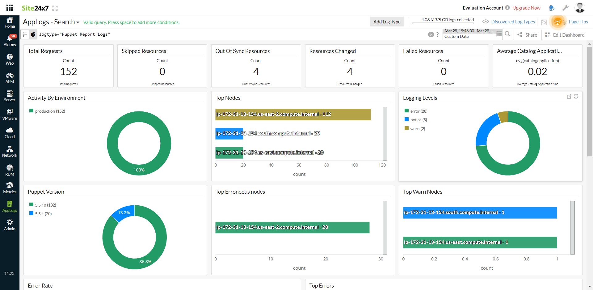 puppet-report-logs-dashboard puppet-report-logs-dashboard