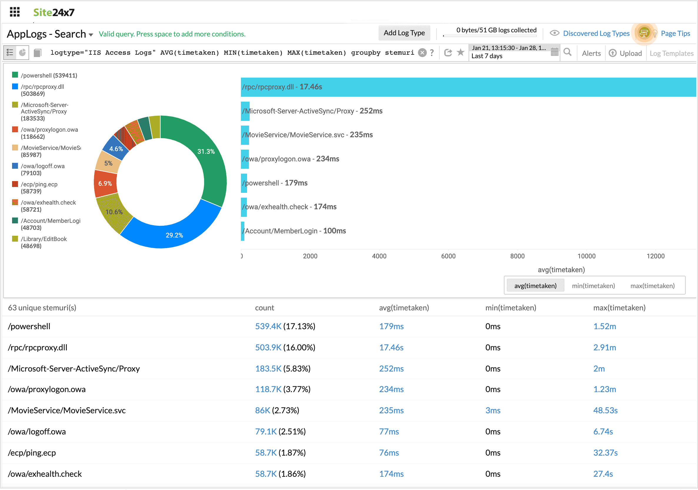 aggregate-groupby-query Aggregate grouoby query