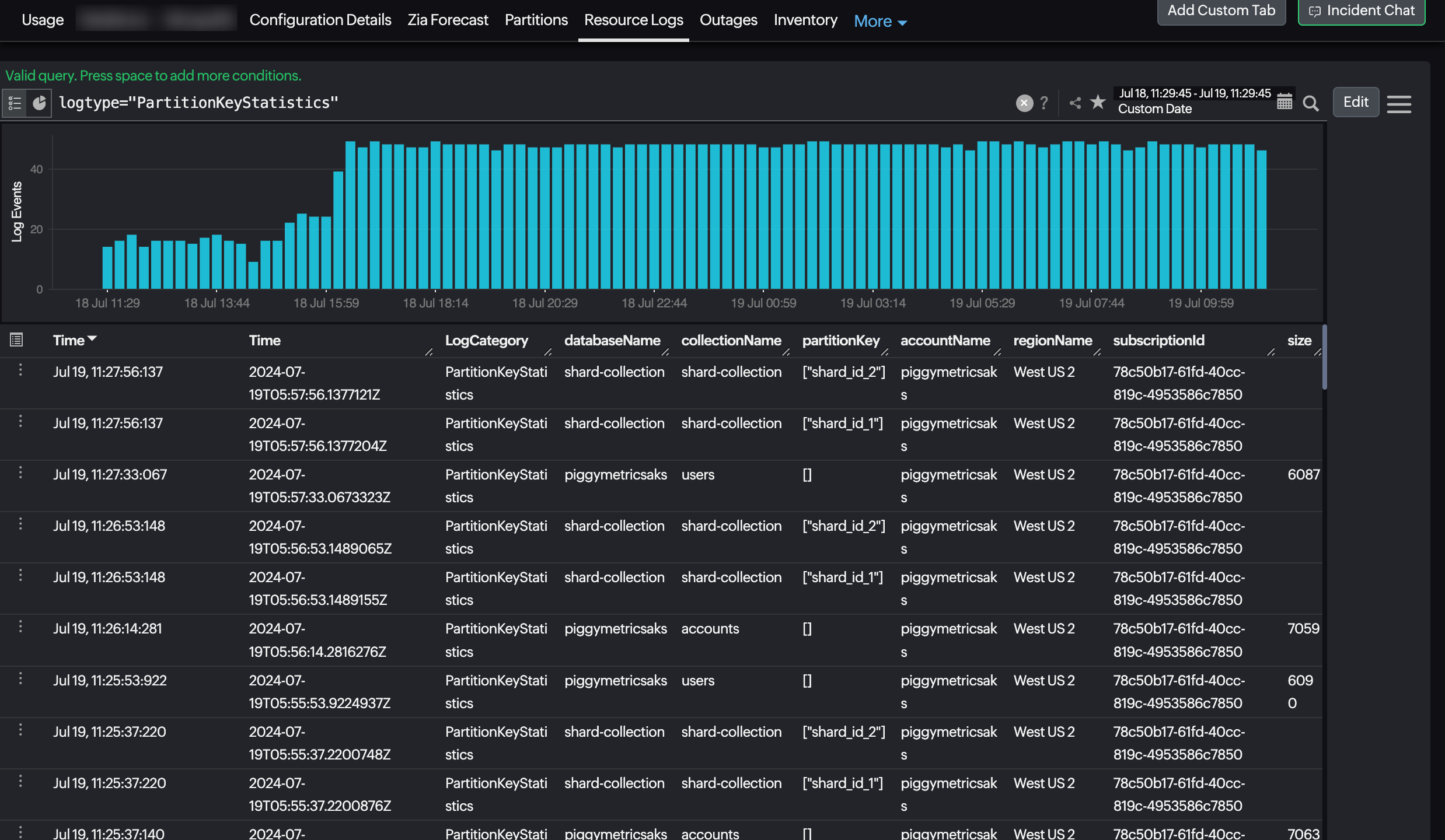 Resource Logs Resource Logs