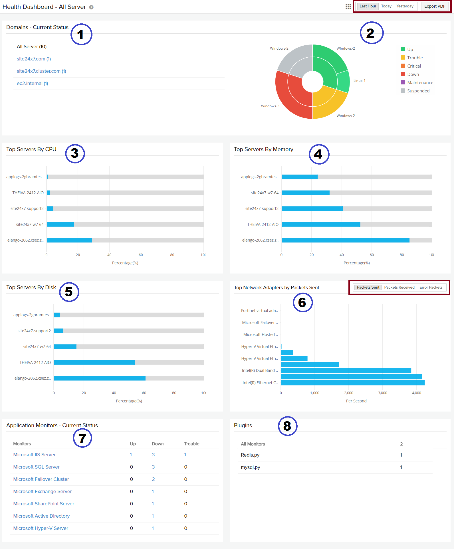 Server Health Dashboard