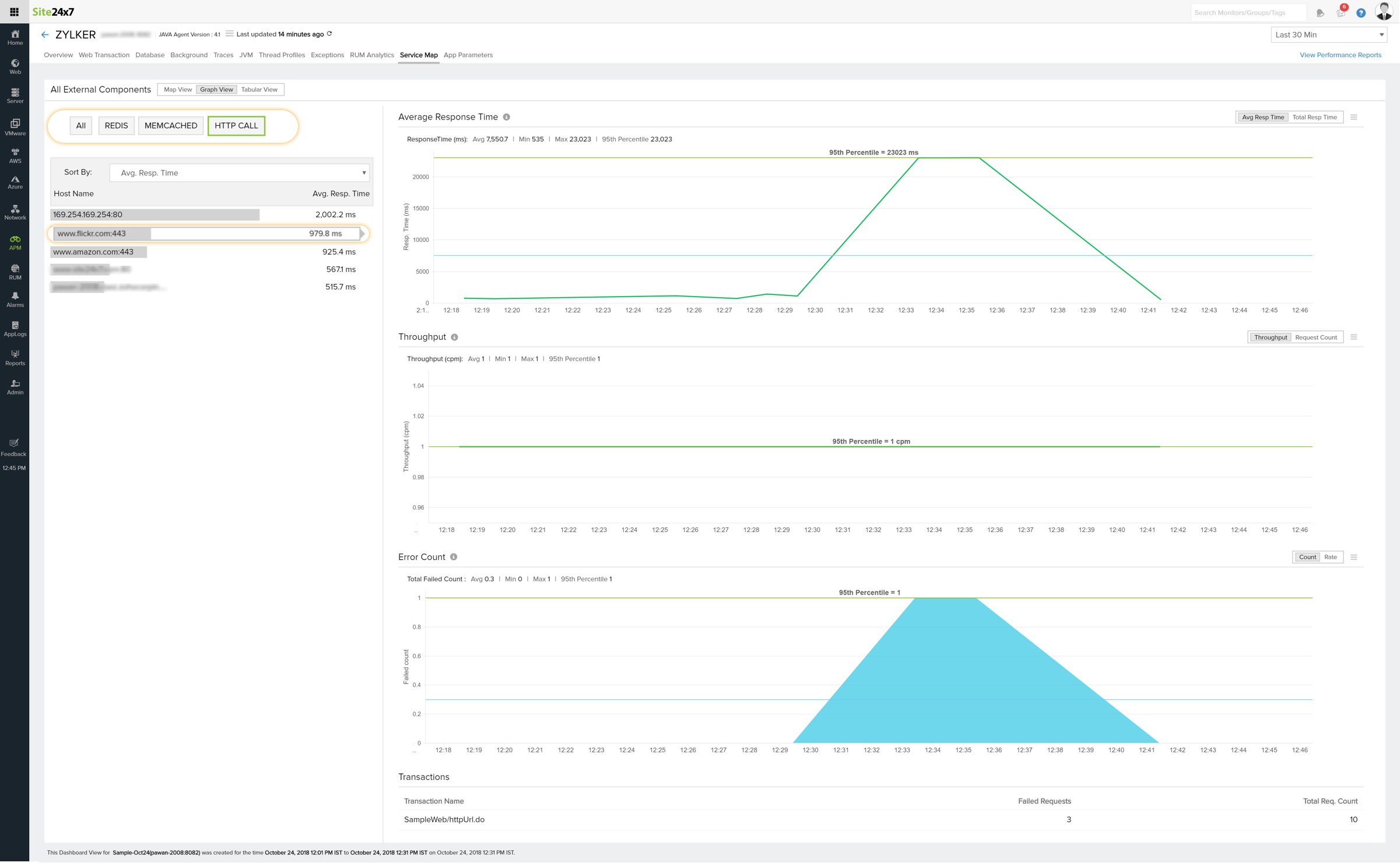 servicemaps-host Graph view showing all metrics of a particular host of a particular component