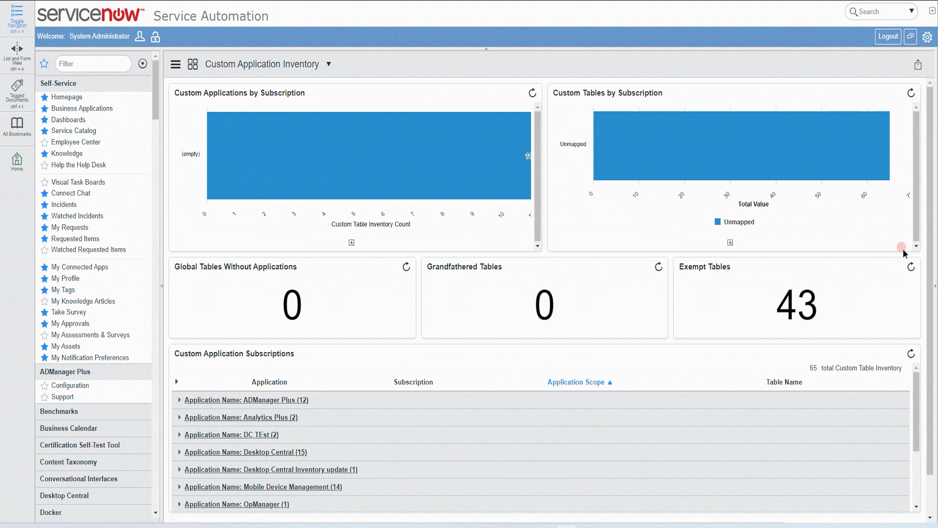 servicenow-setup ServiceNow Setup