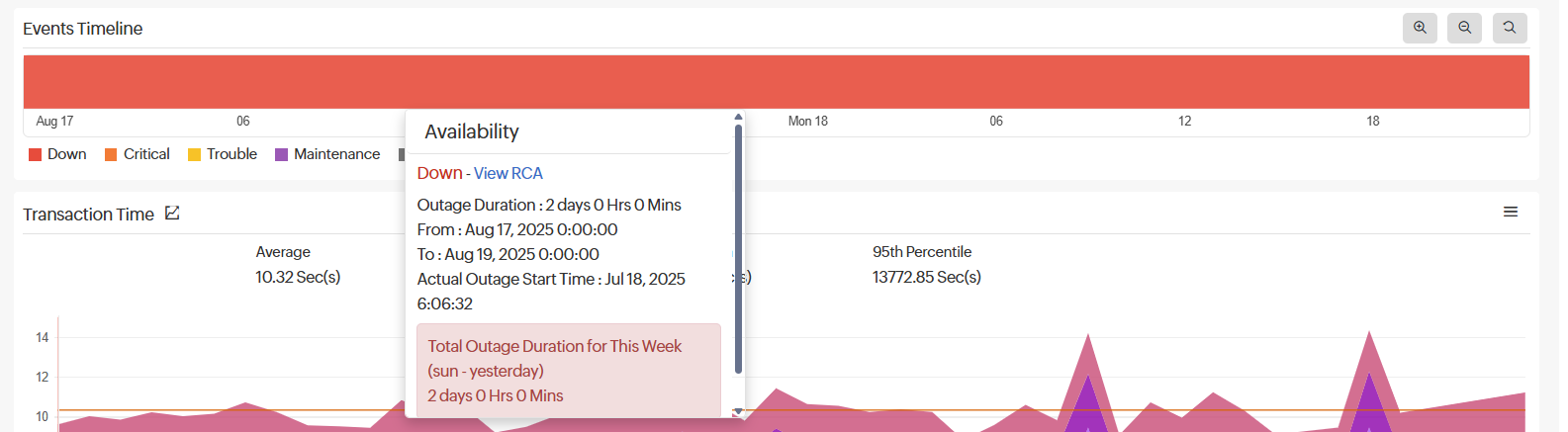 Event timeline