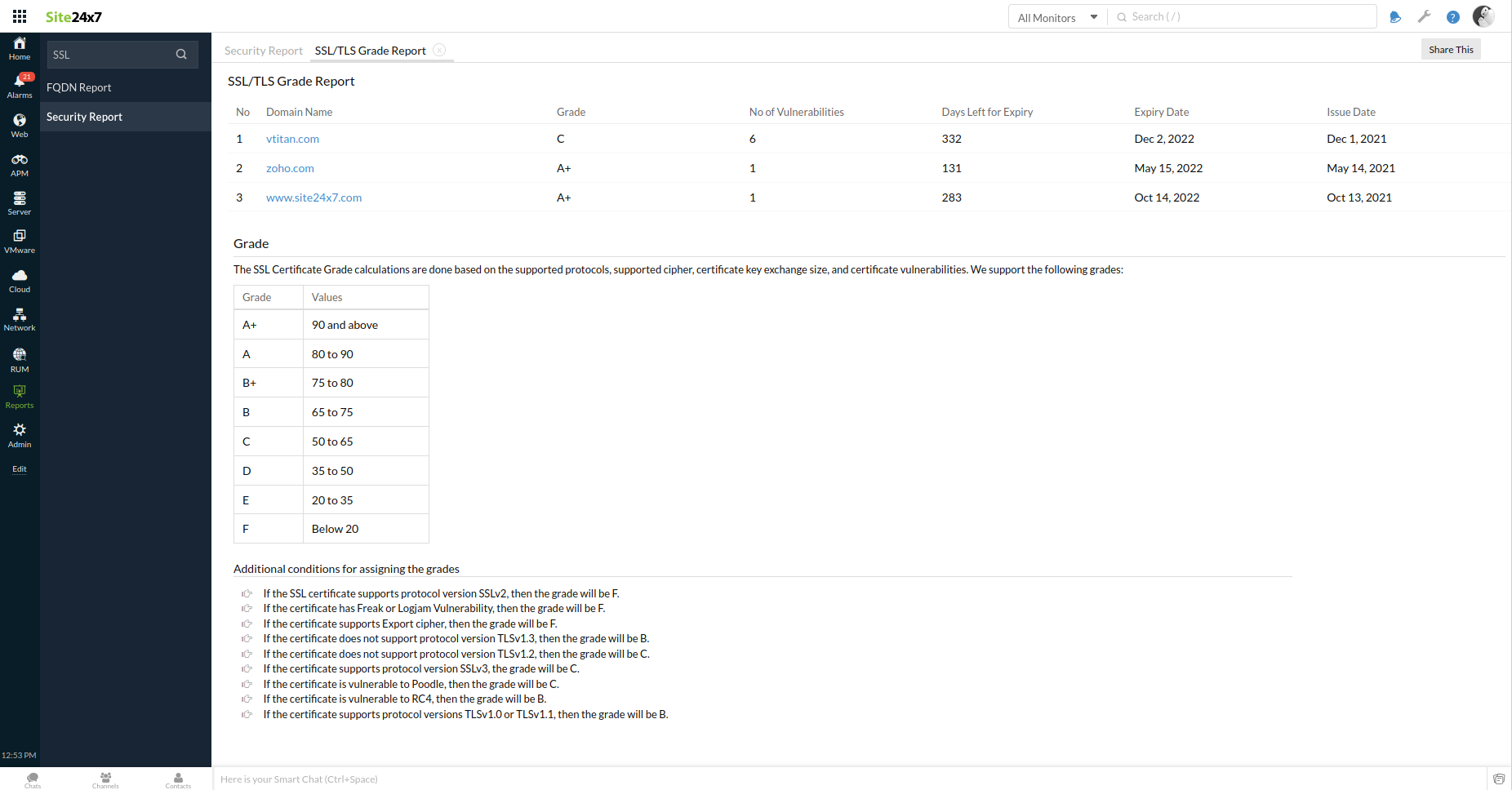 ssl-tls-report