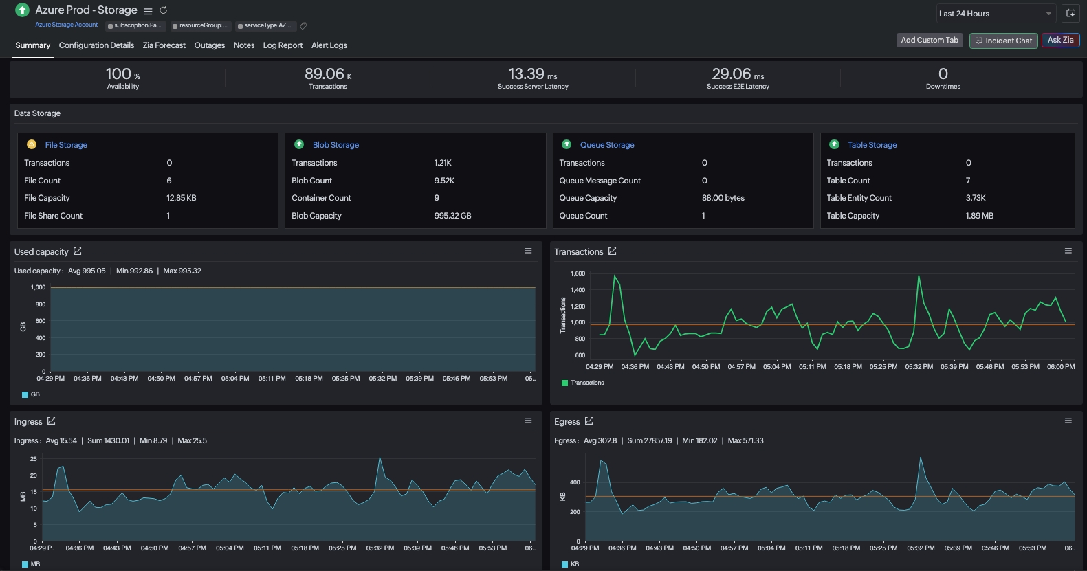 storage-account-summary Storage Account Summary