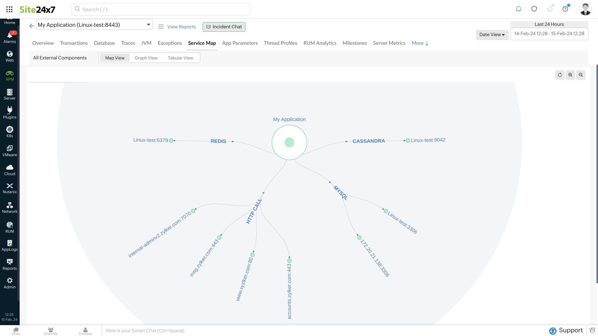 Service Maps Service Maps