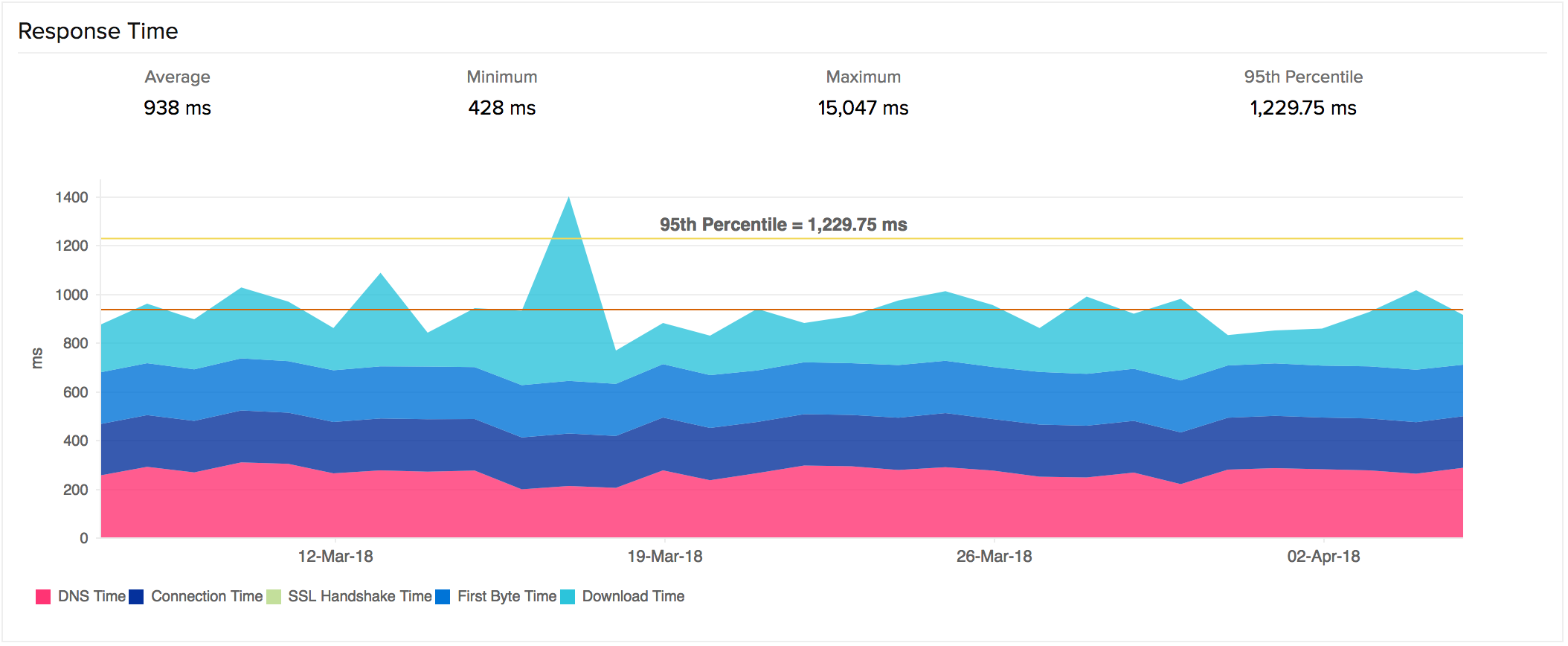 website-metrics2