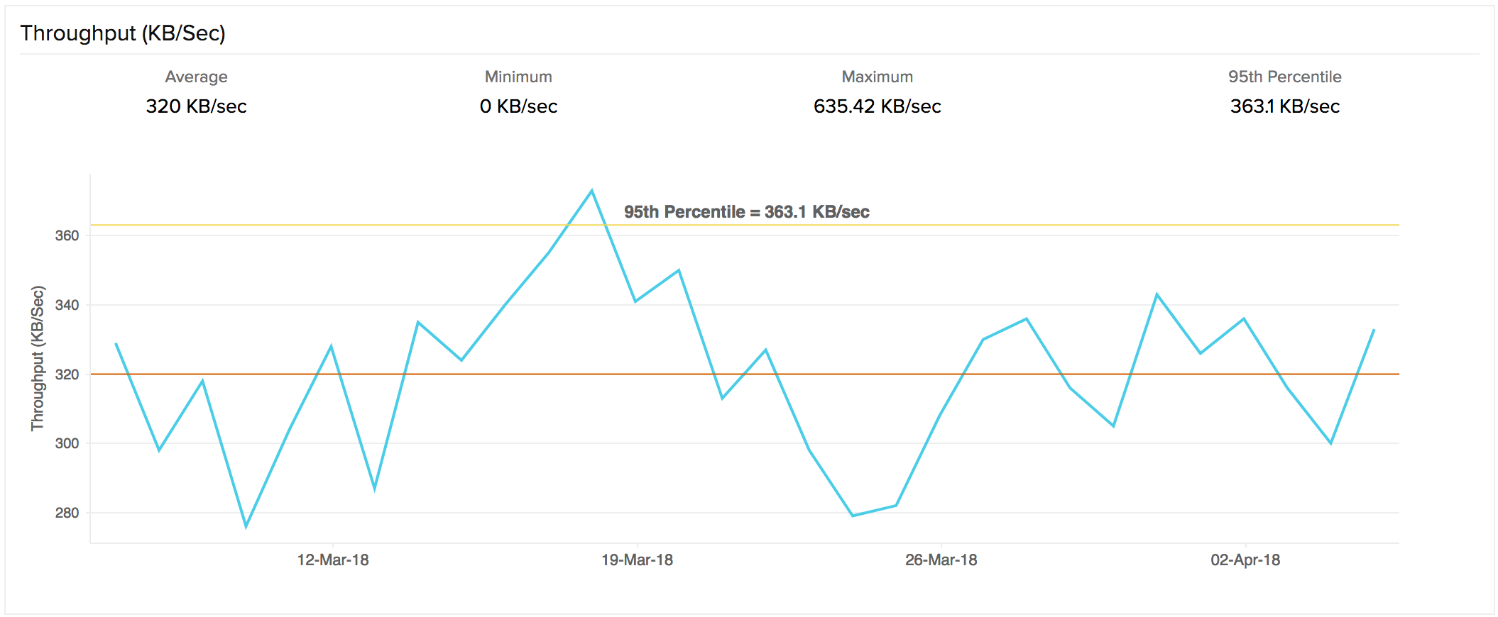 website-metrics3