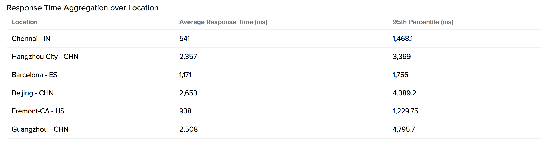 website-metrics5