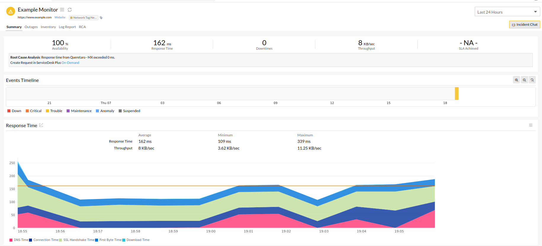 website-monitor-terraform website monitor