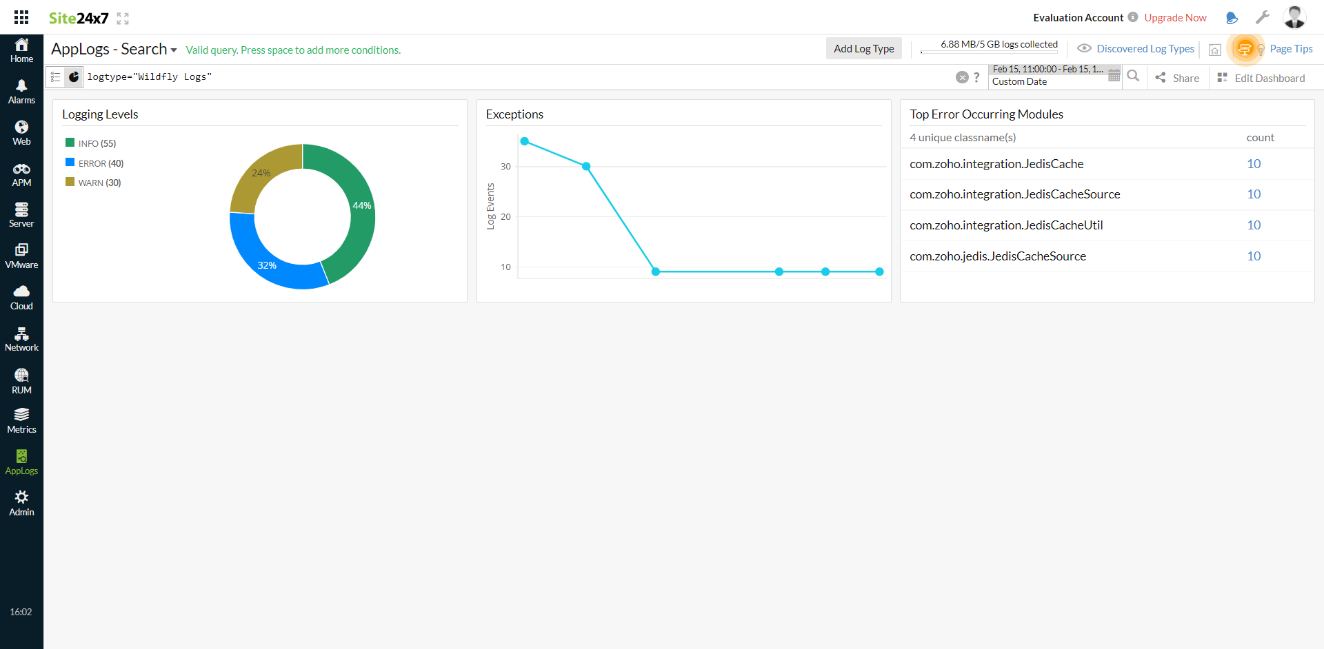 wildfly logs dashboard Wildfly Logs Dashboard