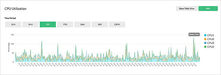 Enterprise Server Monitoring Software - ManageEngine OpManager Plus