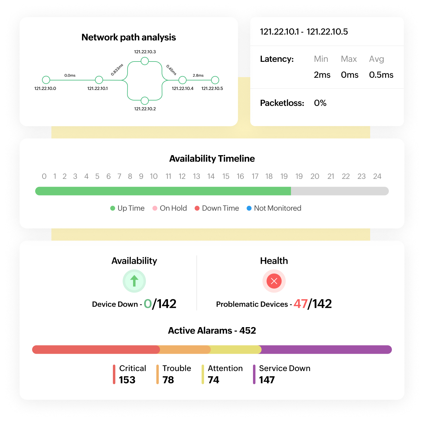 Network performance monitoring