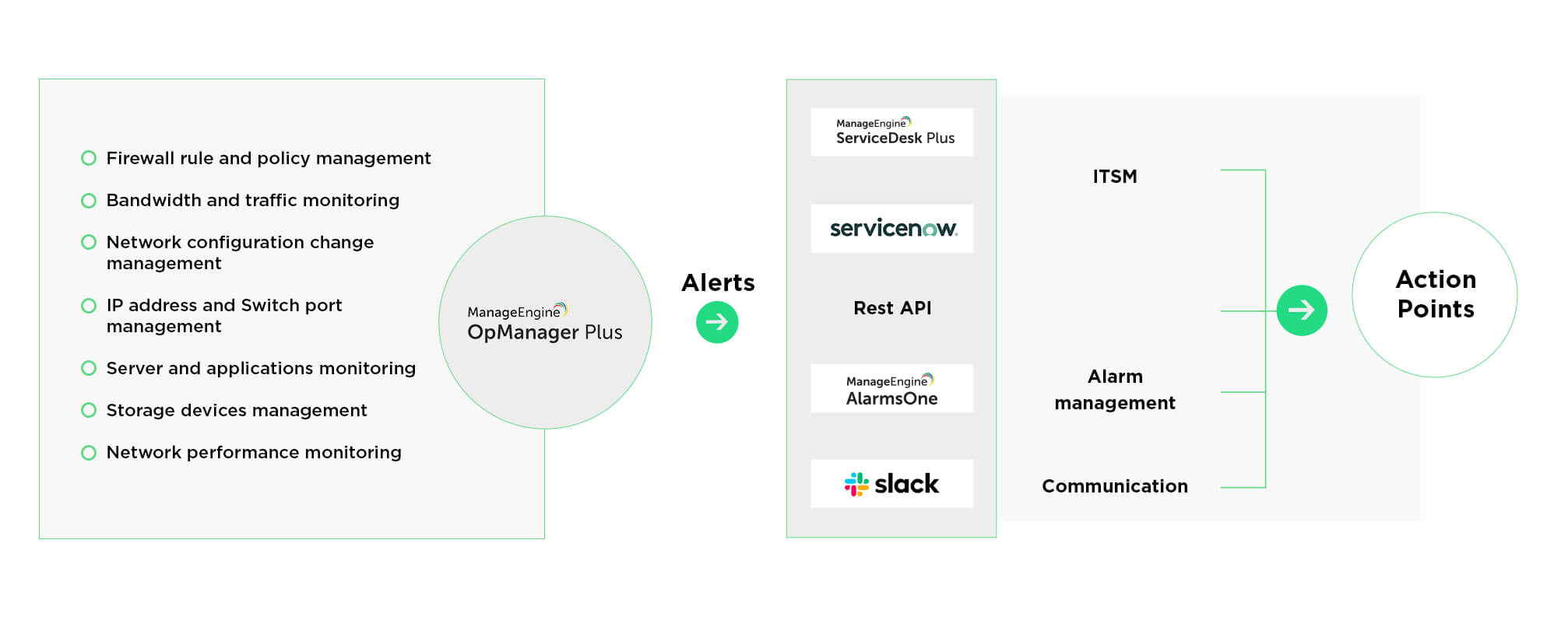 Integración con herramientas externas - ManageEngine OpManager Plus