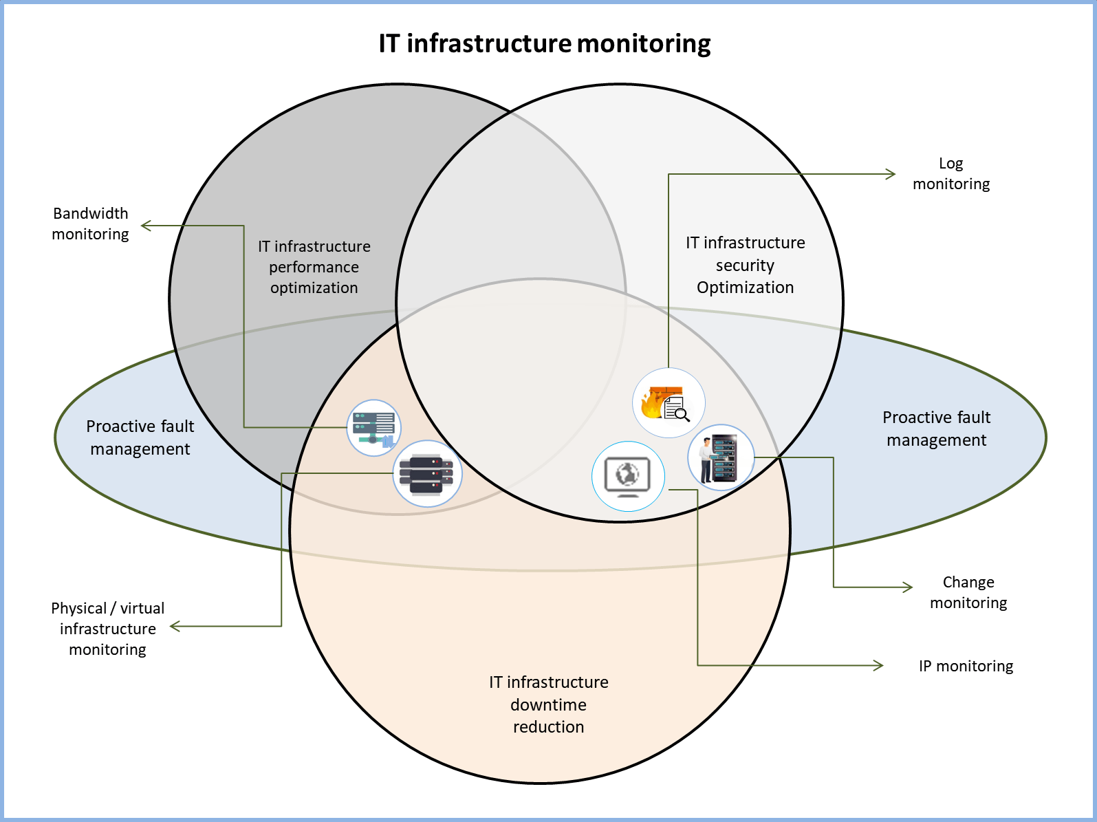 IT Infrastructure Monitoring - ManageEngine OpManager Plus