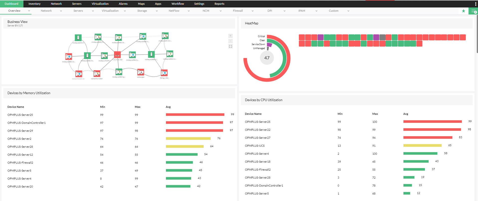IT Operations Monitoring Software - ManageEngine OpManager Plus