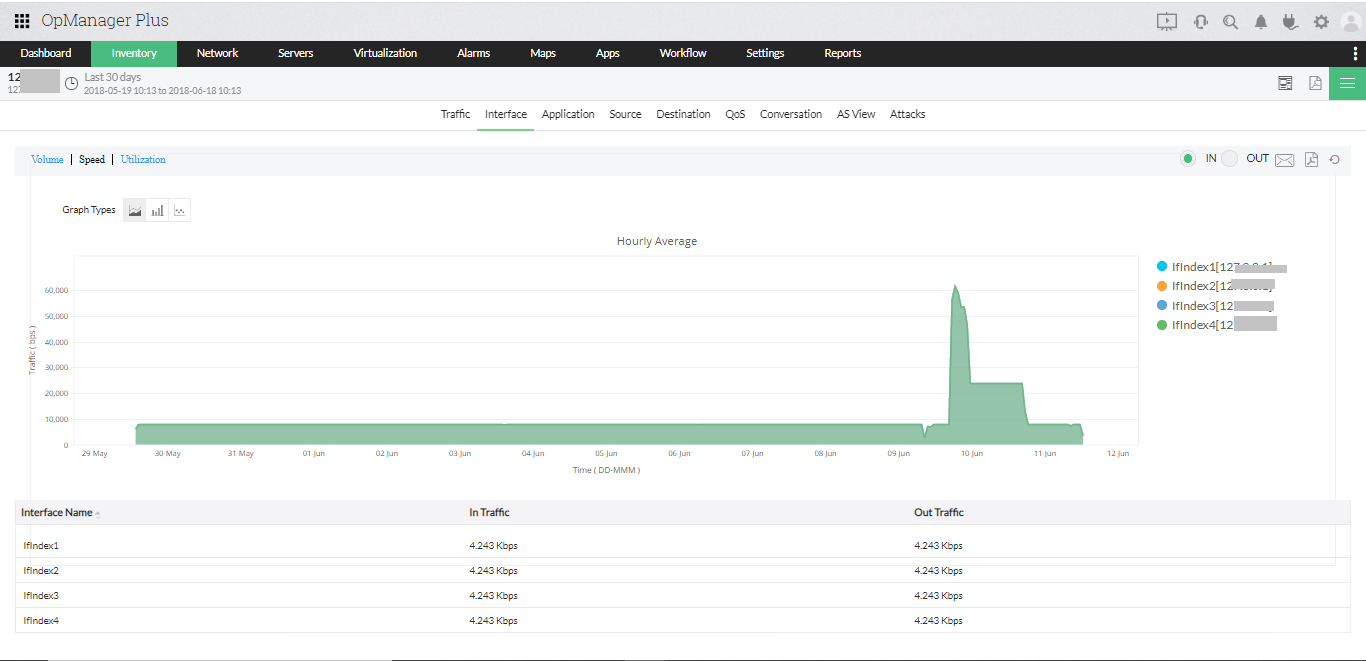 Gestión de tráfico y ancho de banda - ManageEngine OpManager Plus