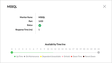 Service Monitor Graph - ManageEngine OpManager Plus