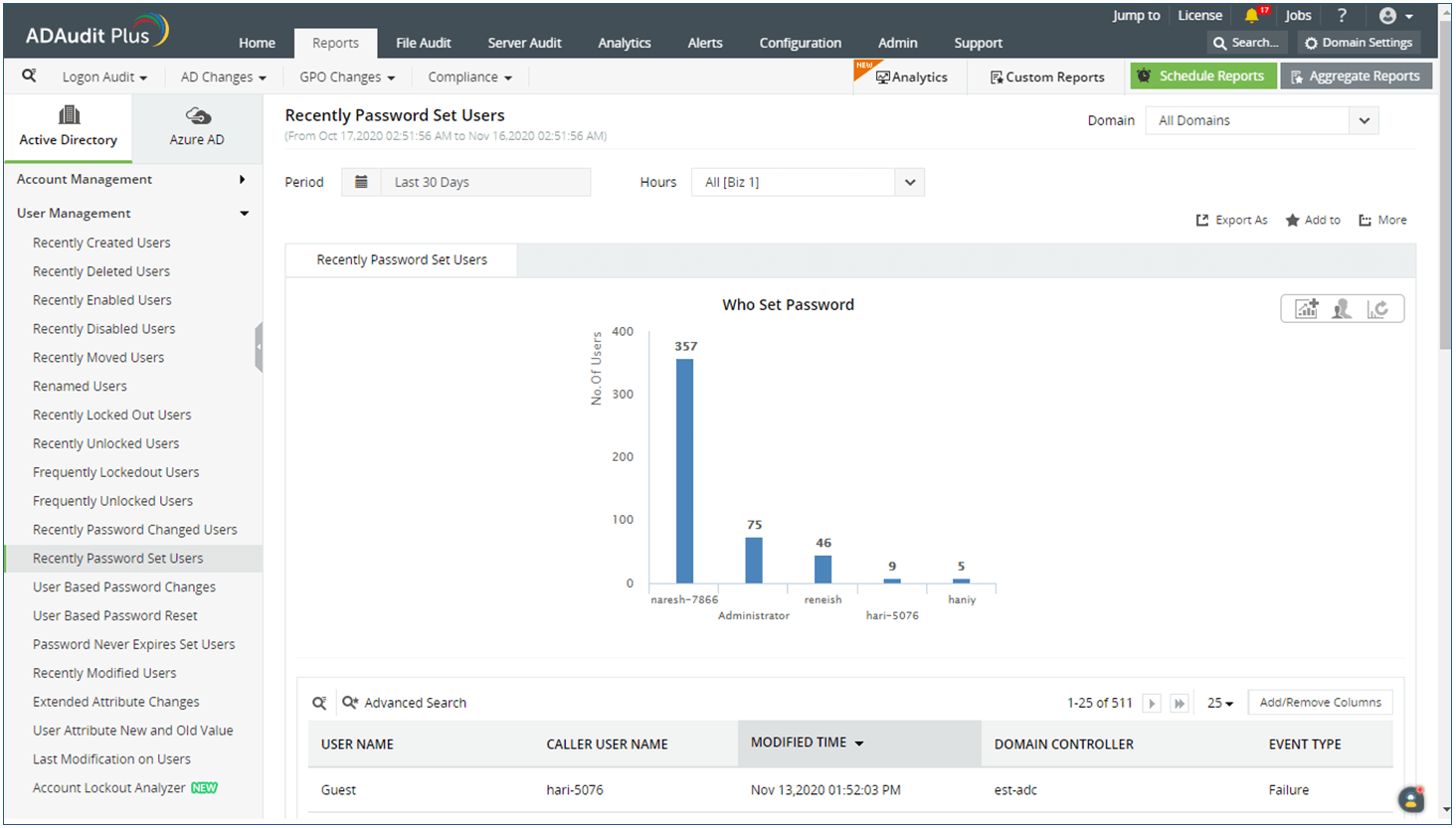 Come monitorare l'attività del computer in Active Directory