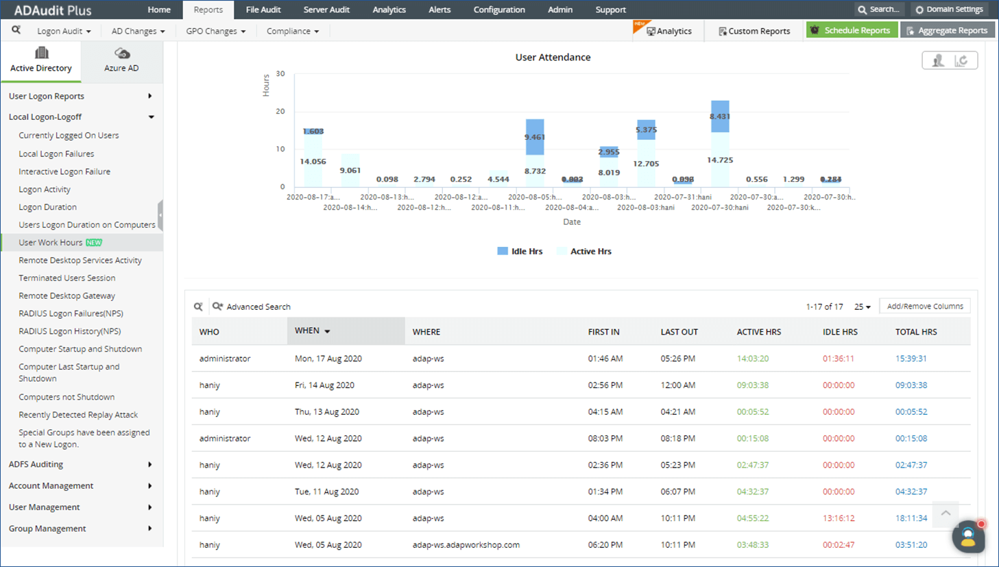 Come tenere traccia delle ore dei dipendenti con ADAudit Plus