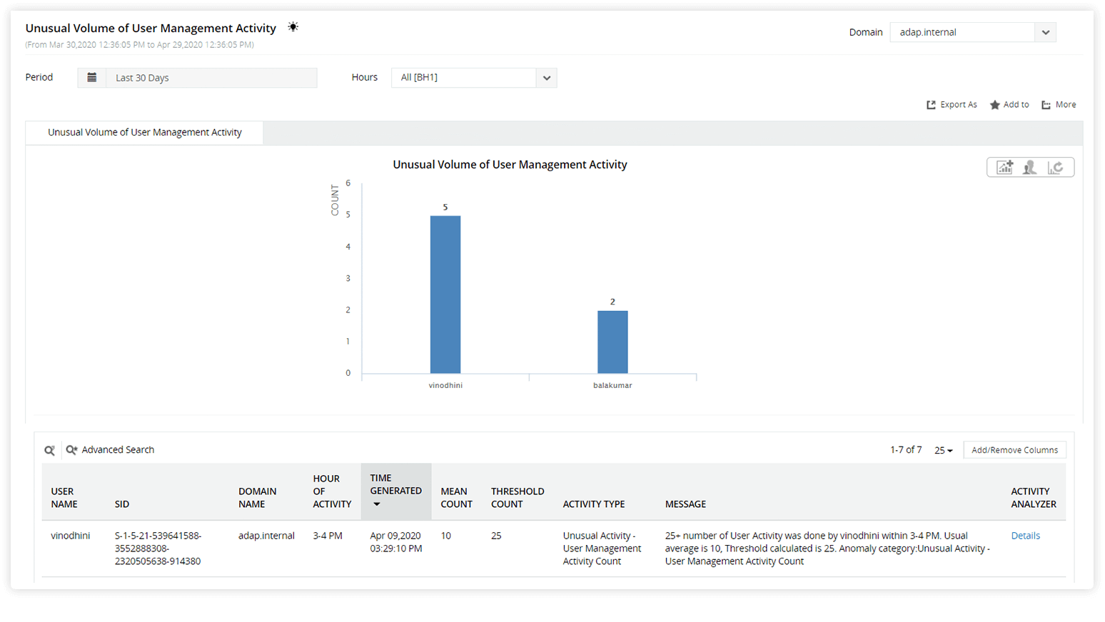 Analisi del comportamento degli utenti