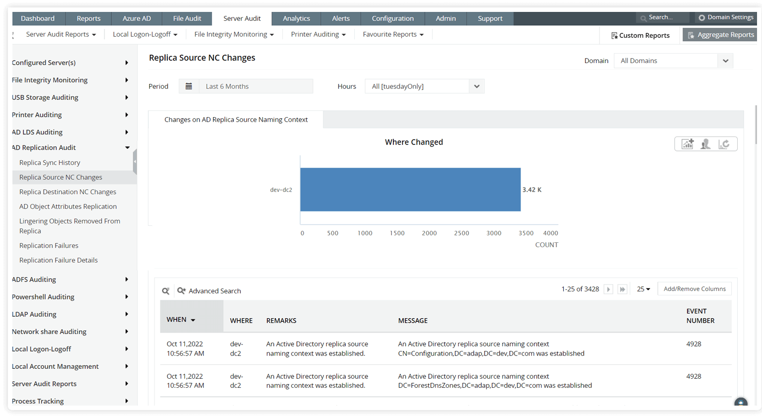 Ottieni informazioni dettagliate granulari