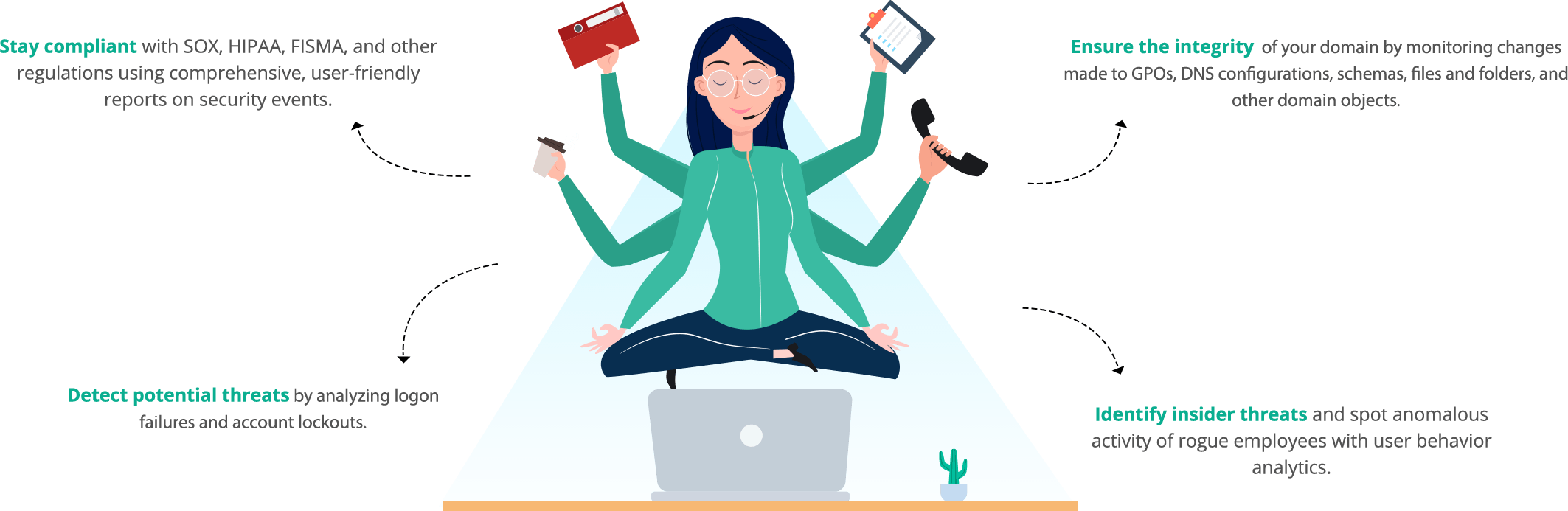 Rilevamento delle minacce per l'accesso dell'utente AD