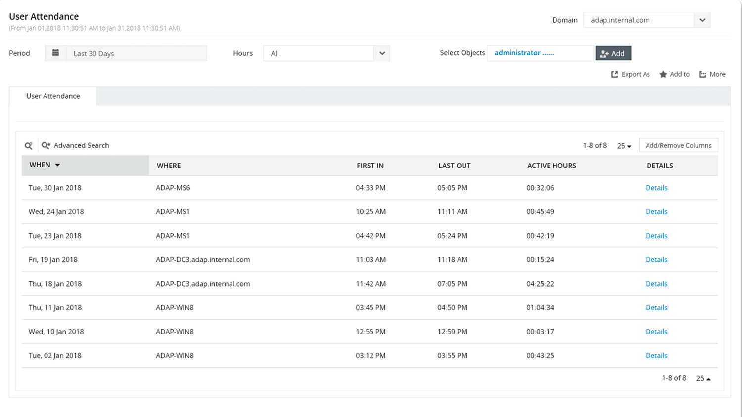 Report sul monitoraggio della produttività dei dipendenti