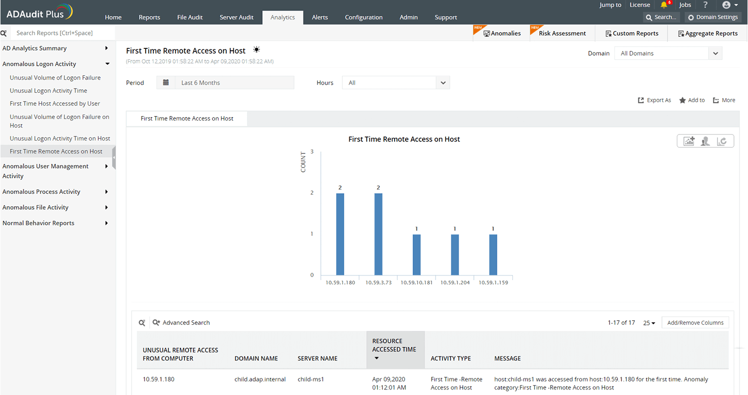 Rilevamento anomalie